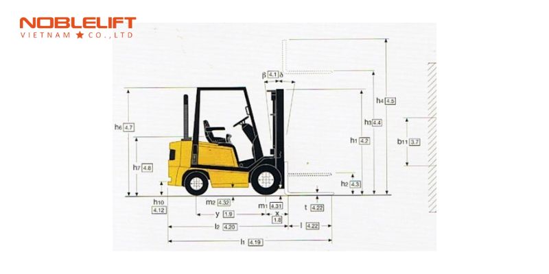 kích thước xe nâng điện