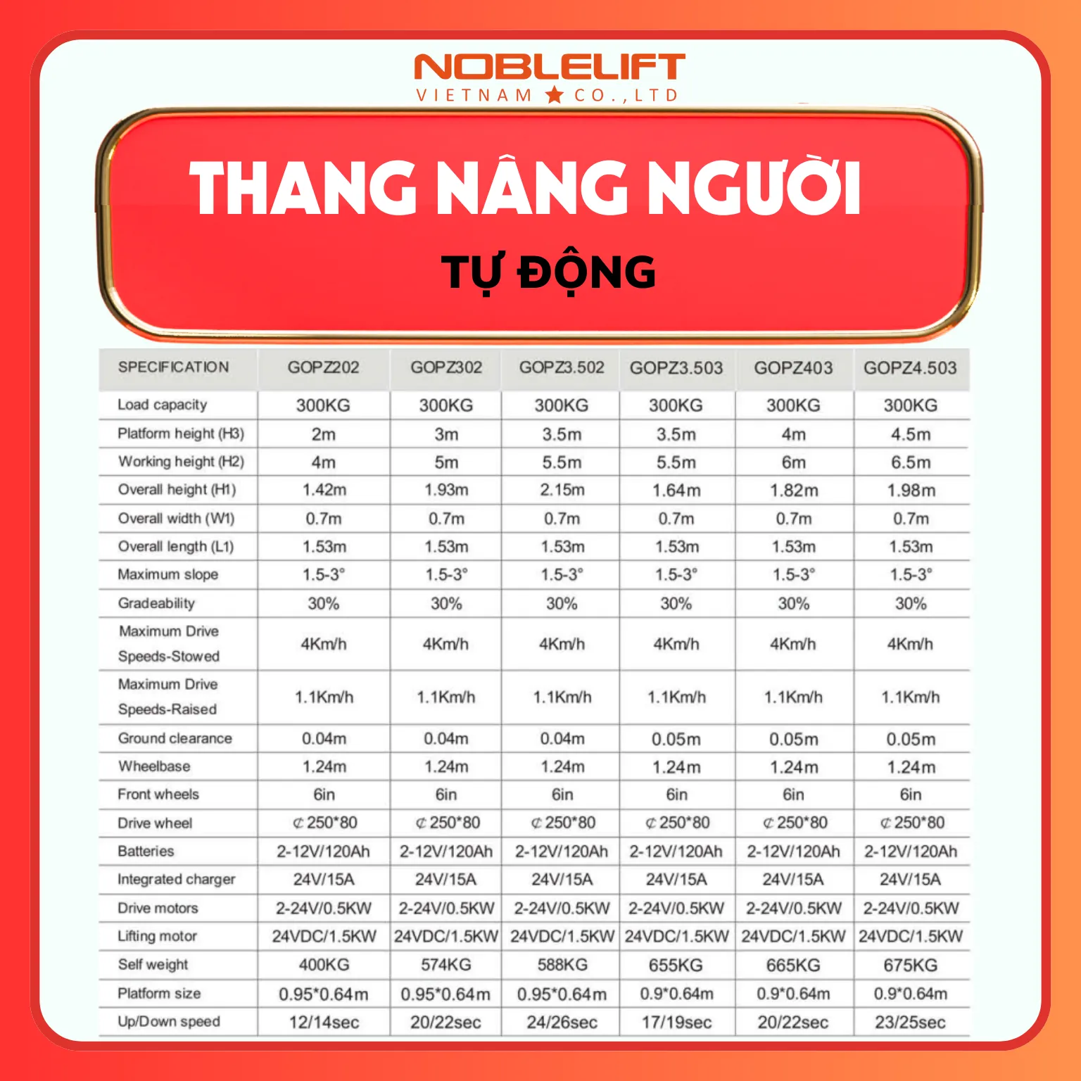 Thông số kỹ thuật thang nâng người tự động 2m - 4.5m GOPZ MAIHUI