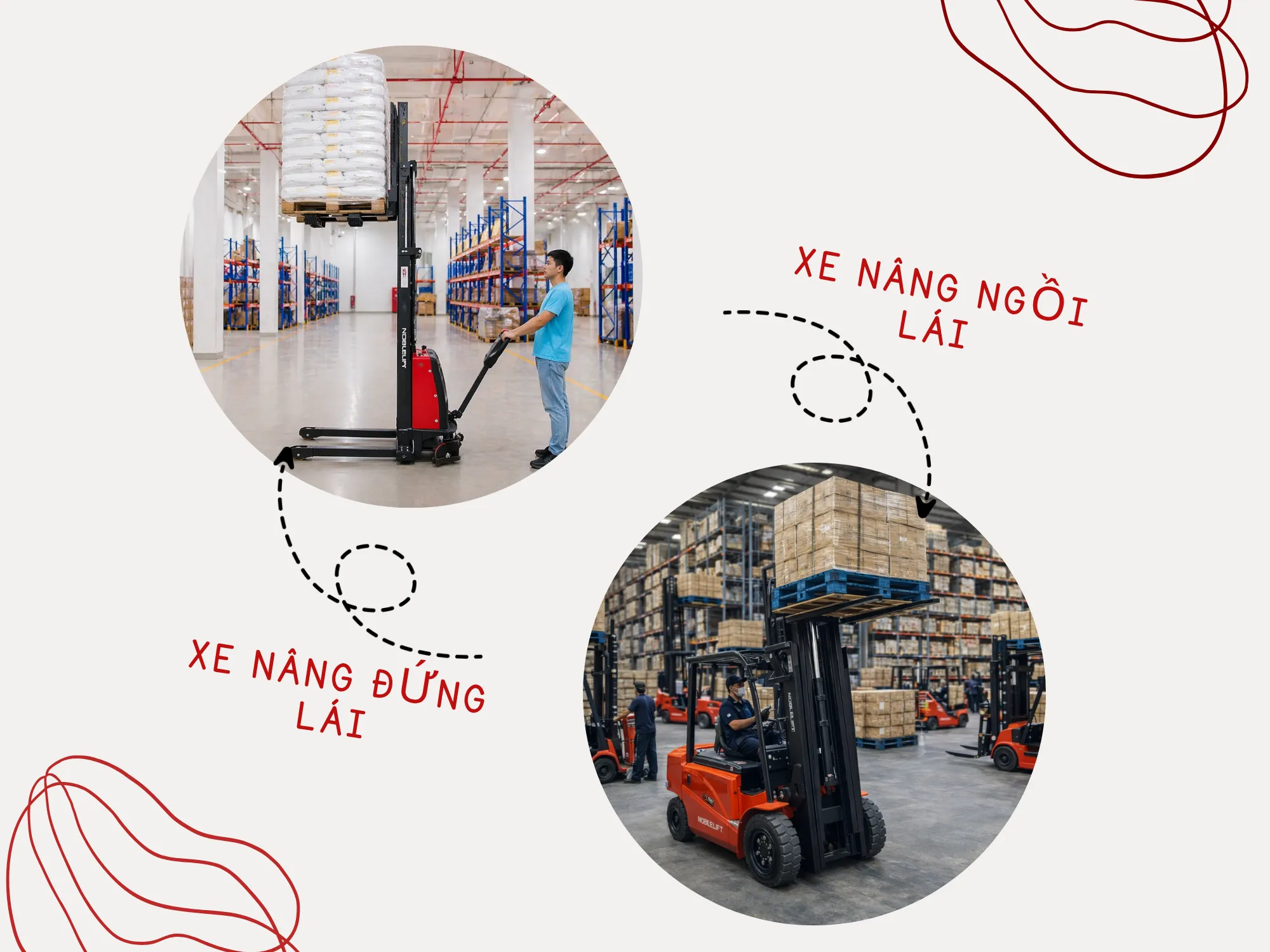 Chọn xe nâng đứng lái hay ngồi lái cho kho hàng dựa trên kích thước lối đi (Ast)