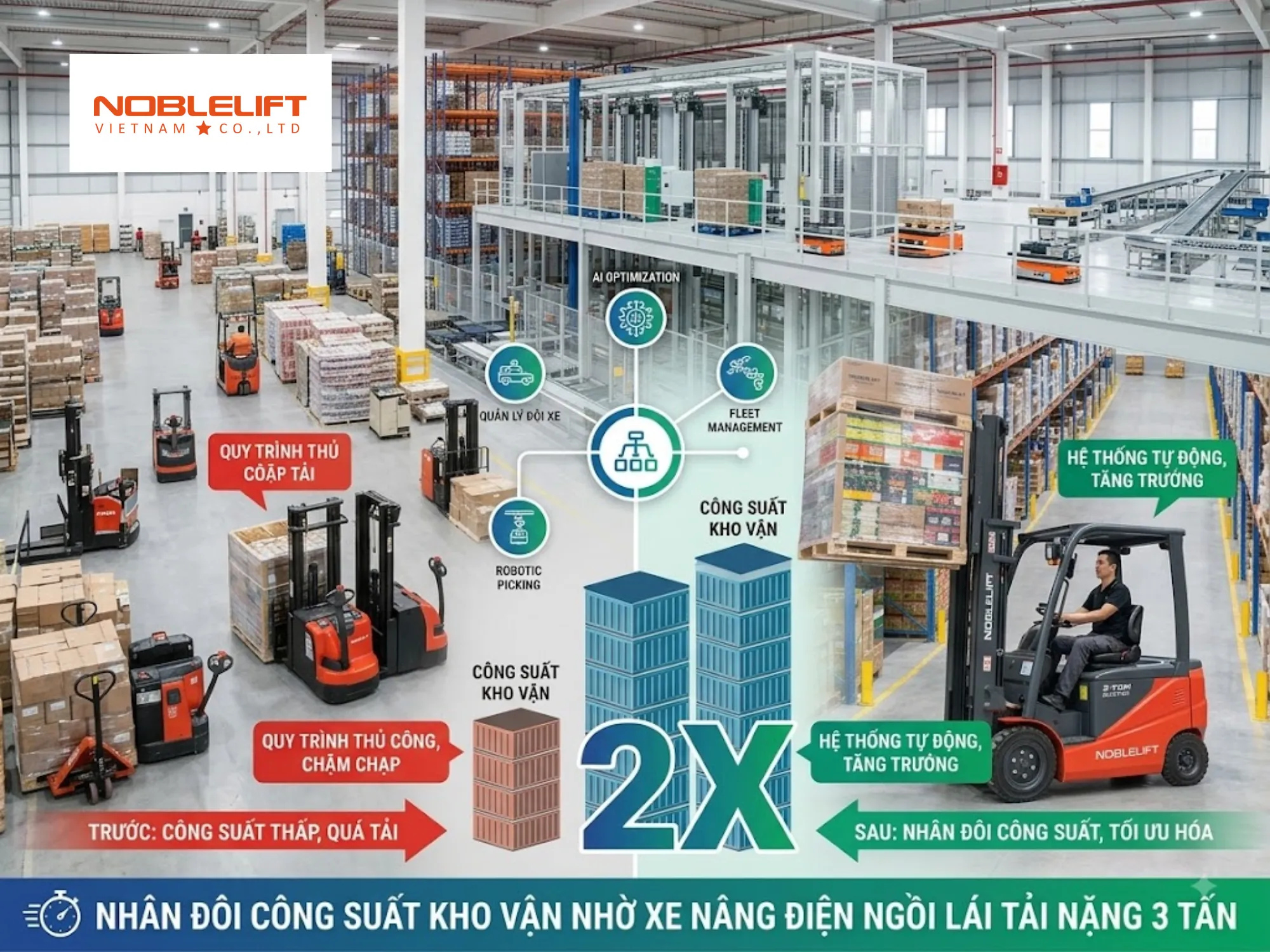 Nhân đôi công suất kho vận nhờ xe nâng điện ngồi lái tải nặng 3 tấn